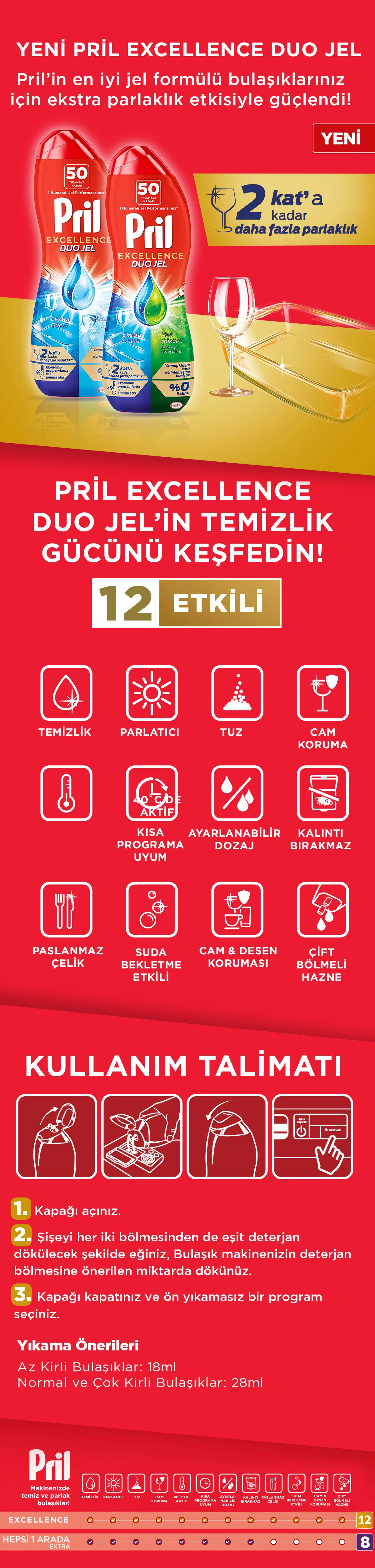 Pril Bulaşık Makinesi Deterjanı Excelence Duo Jel 900ml