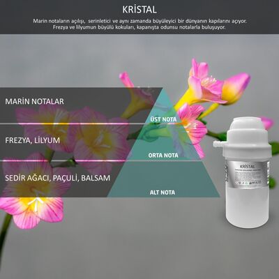 Rulopak Nanoplus M7 Kristal Koku Kartuşu 200 ml 200730